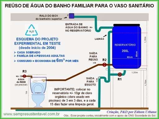 Aprenda a fazer um sistema de reuso da água do banho