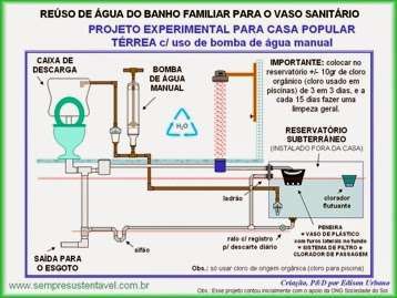 Aprenda a fazer um sistema de reuso da água do banho