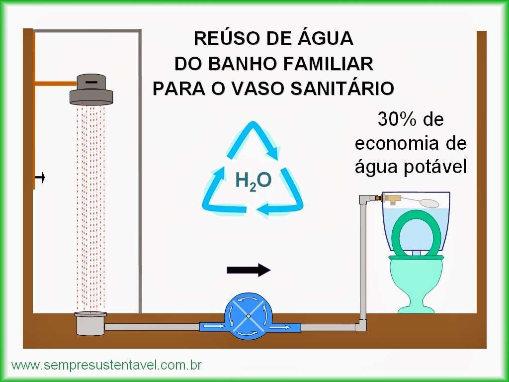 Aprenda com a Desentupidora Hidro Curitiba a fazer um sistema de reuso da água do banho